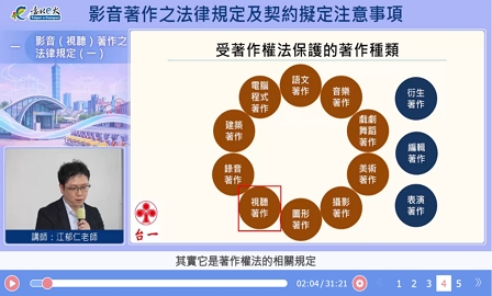 影音著作之法律規定及契約擬定注意事項